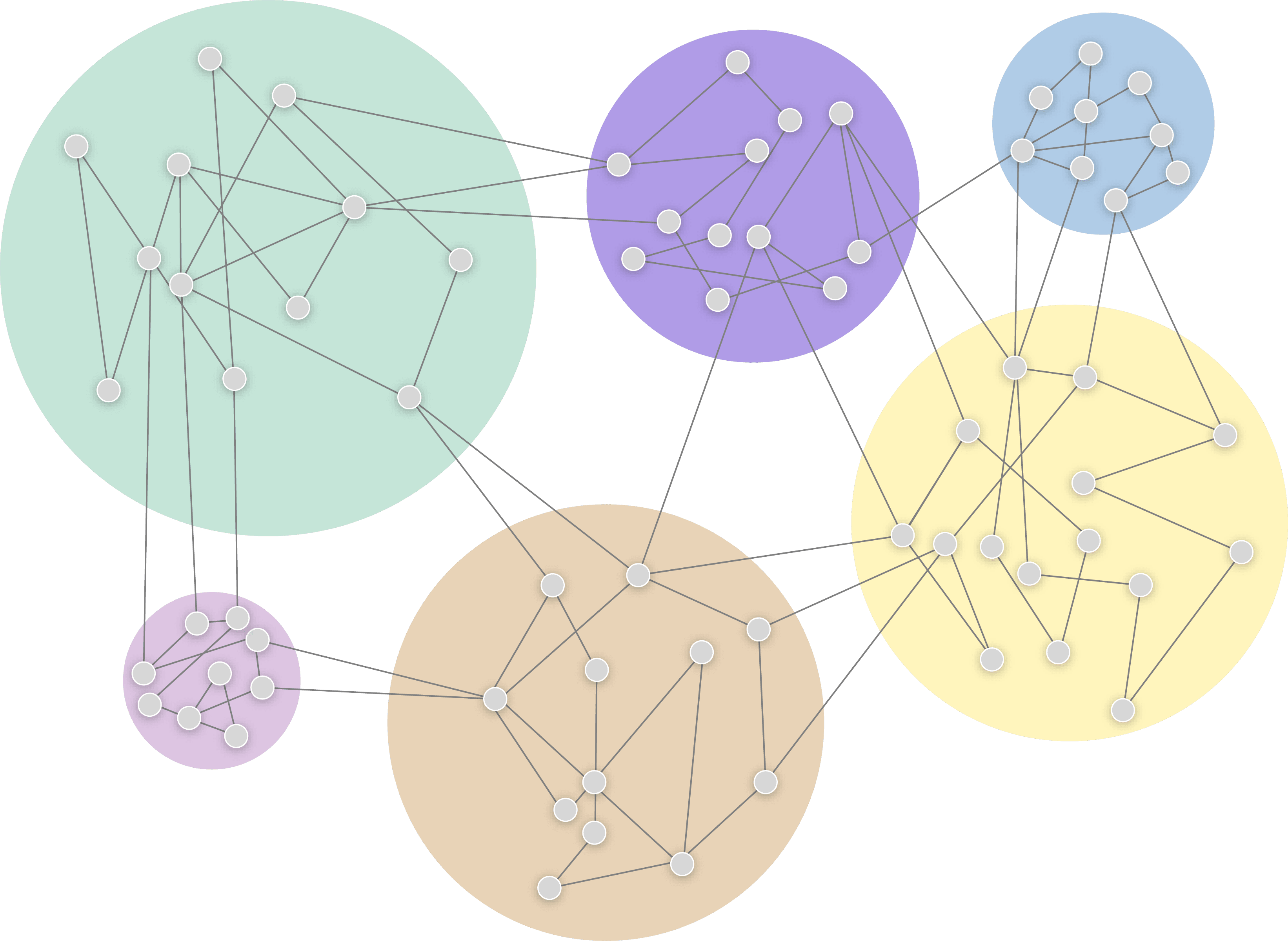 Visual grouping with Ogma