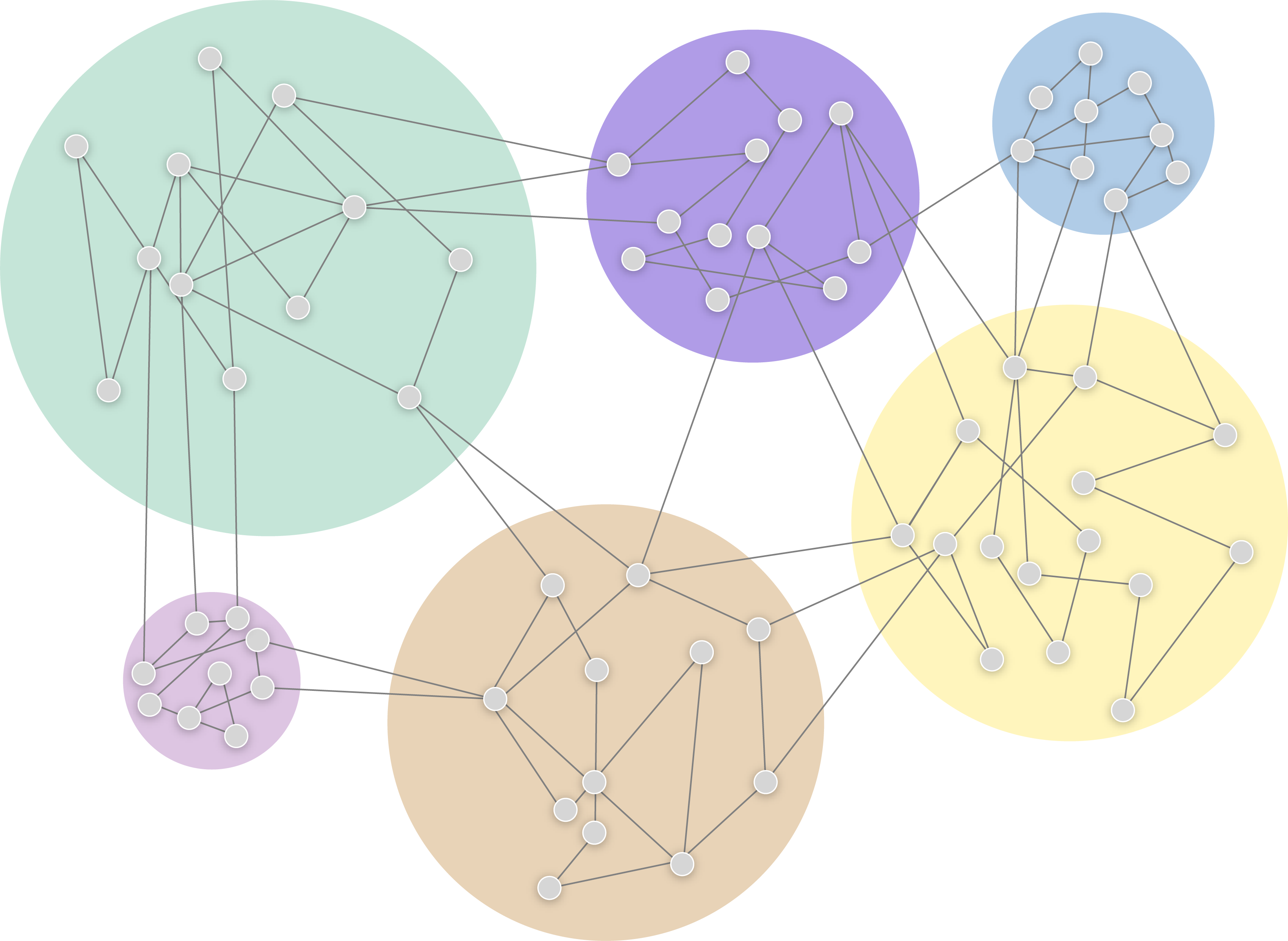 Ogma's Visual Grouping