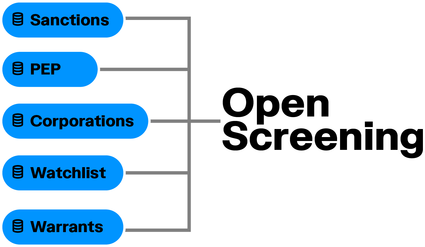 Wealth of Data-1