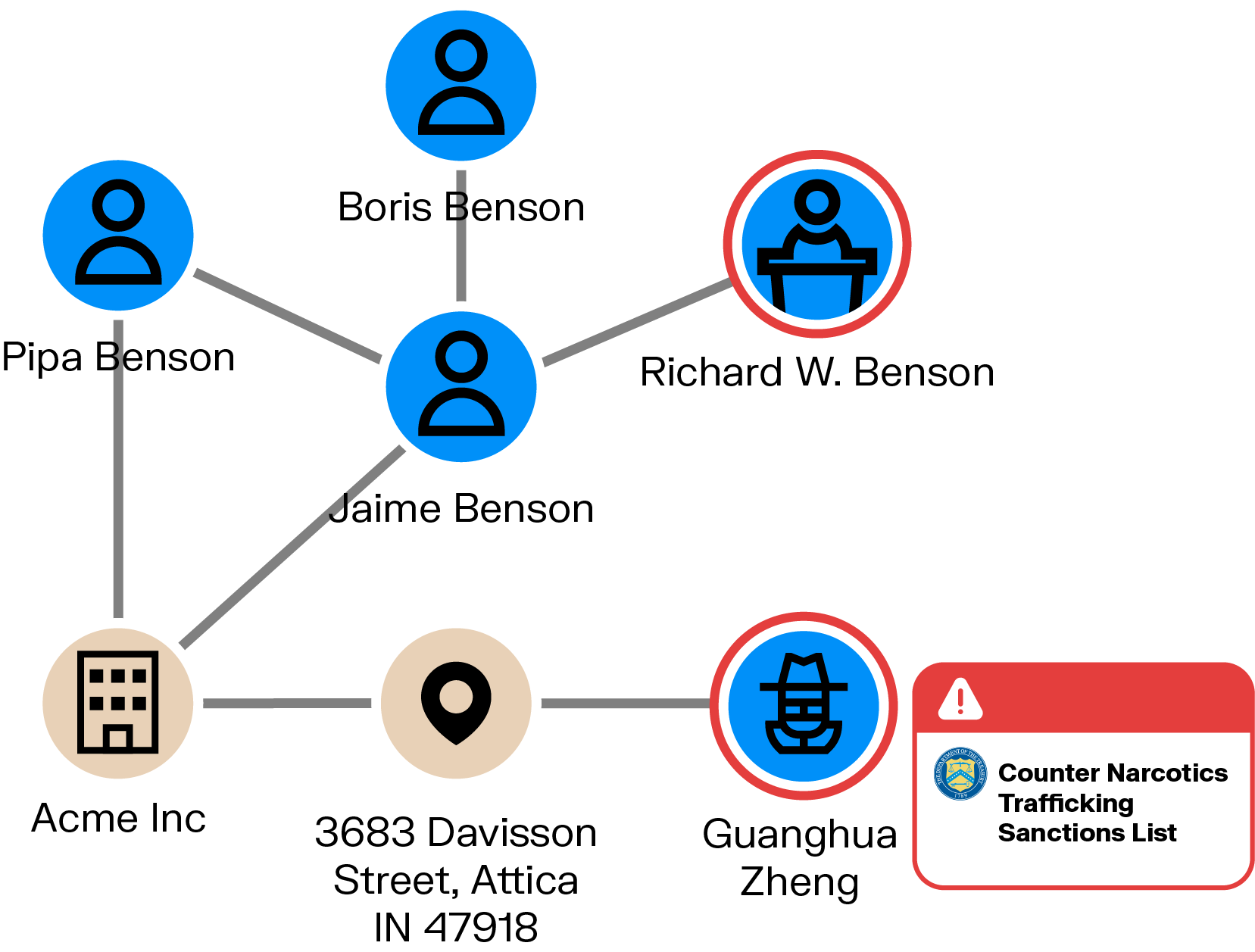 Network graph (2)