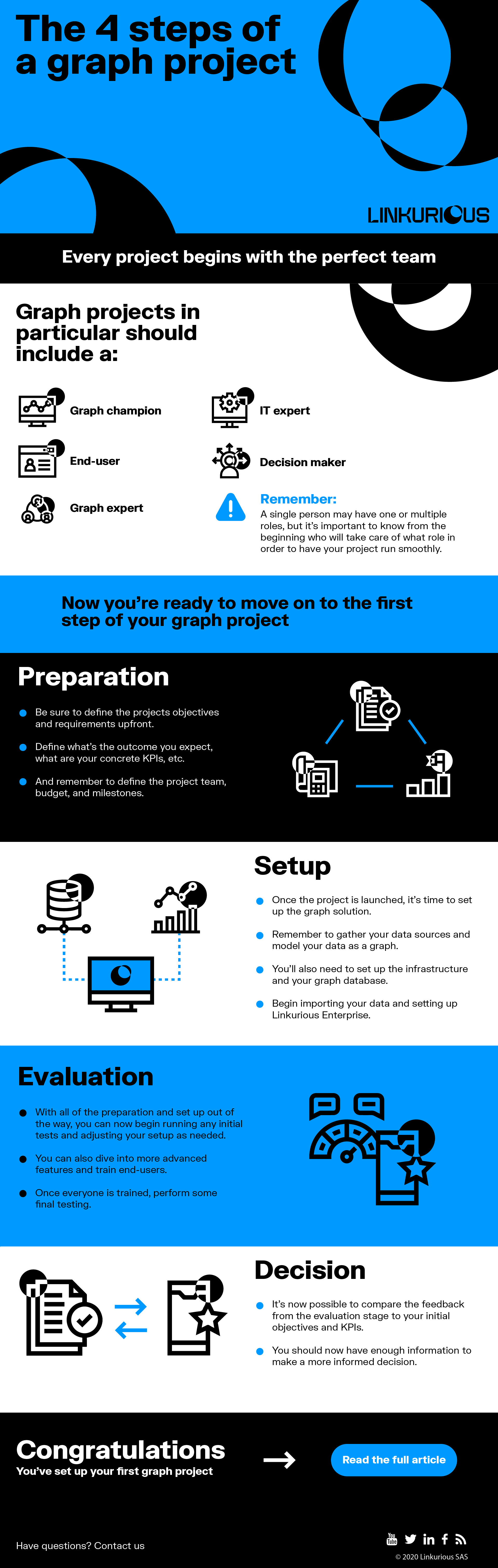 New Linkurious Infographic_4 Steps of a Graph Project